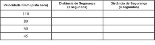 Tabela 2