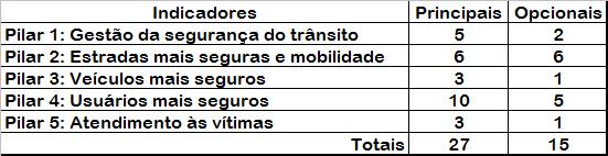 Três temas quadro1A
