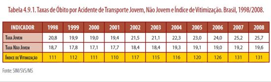 V do T 2011 quadro 4.R1