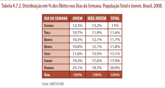 V do T 2011 quadro 5.R1