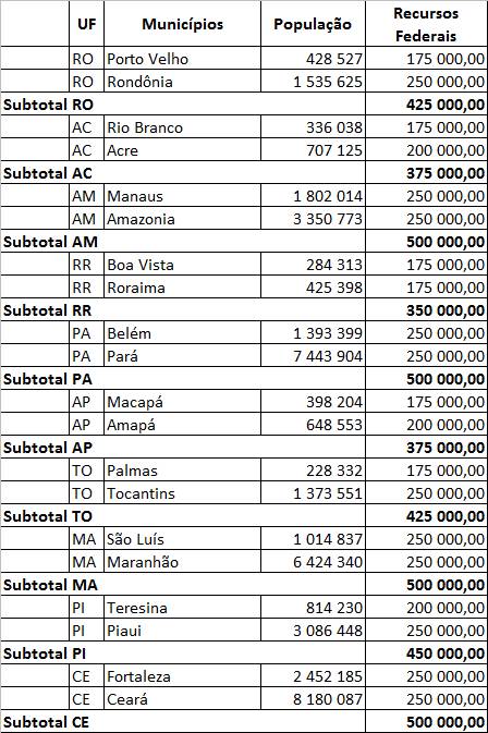 valores V no T Quadro 1