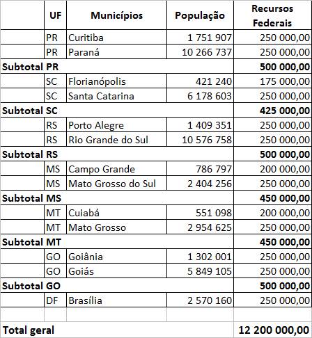 valores V no T Quadro 3