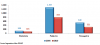 Veiculos_Transp_Coletivos_Passag_grafico_5