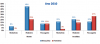 Veiculos_Transp_Coletivos_Passag_grafico_7