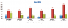 Veiculos_Transp_Coletivos_Passag_grafico_8