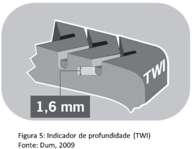 Verifcacao_das_condicoes_dos_pneus-fig01