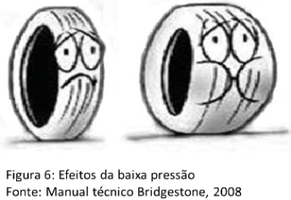 Verifcacao_das_condicoes_dos_pneus-fig02