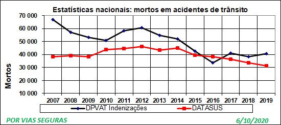 VF 2 fontes 2007a2019