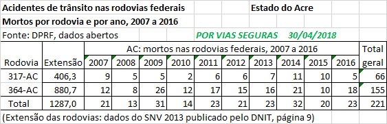 VF BR AC 2007a2016