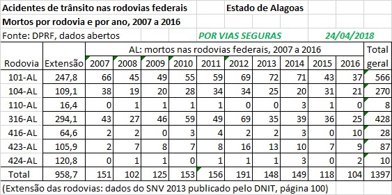 VF BR AL 2007a2016