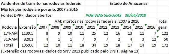 VF BR AM 2007a2016