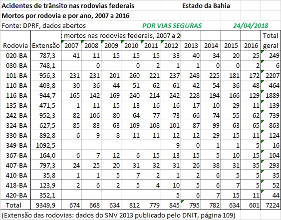 VF BR BA 2007a2016