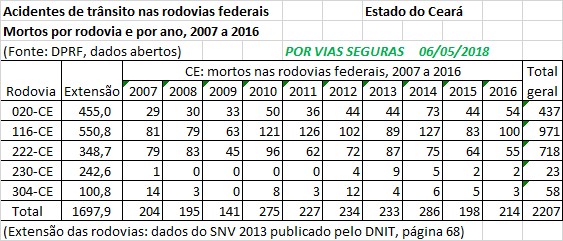 VF BR CE 2007a2016