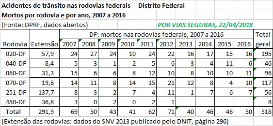 VF BR DF 2007a2016