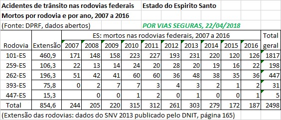 VF BR ES 2007a2016