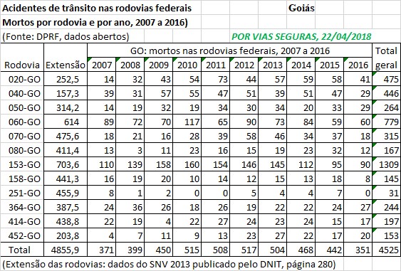 VF BR GO 2007a2016