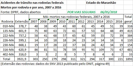 VF BR MA 2007a2016