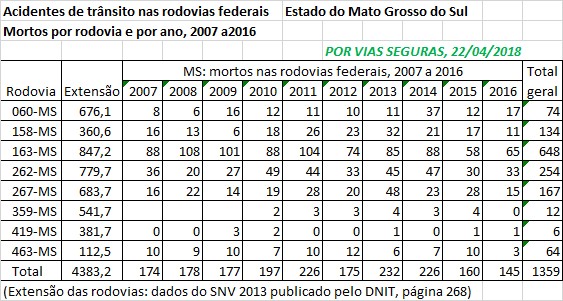 VF BR MS 2007a2016