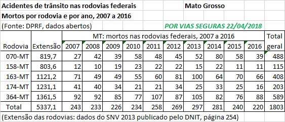 VF BR MT 2007a2016