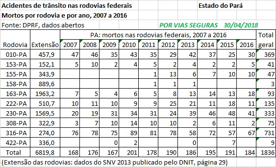 VF BR PA 2007a2016