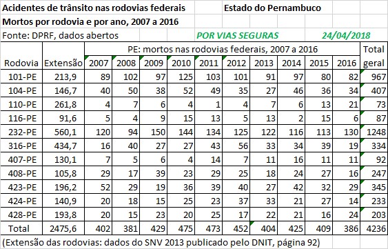 VF BR PE 2007a2016