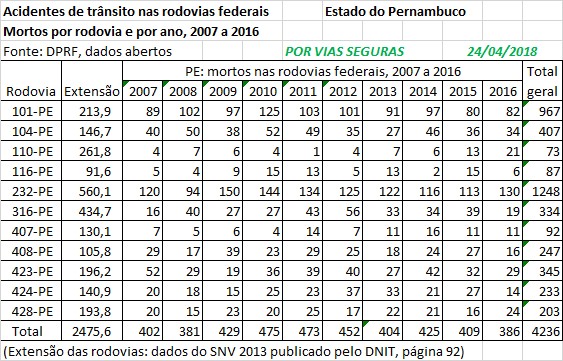 VF BR PE 2007a2016