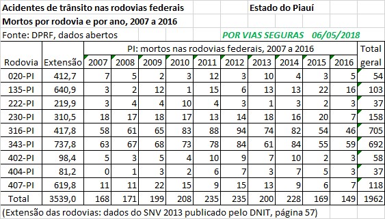 VF BR PI 2007a2016