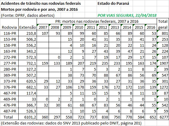 VF BR PR 2007a2016