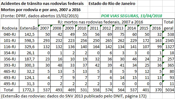 VF BR RJ 2007a2016