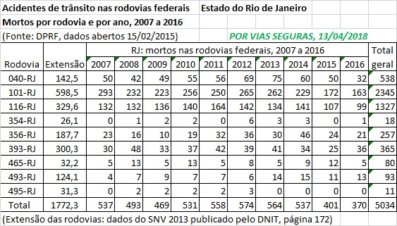 vf_br_rj_2007a2016