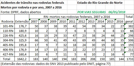 VF BR RN 2007a2016