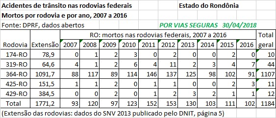 VF BR RO 2007a2016