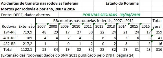 VF BR RR 2007a2016