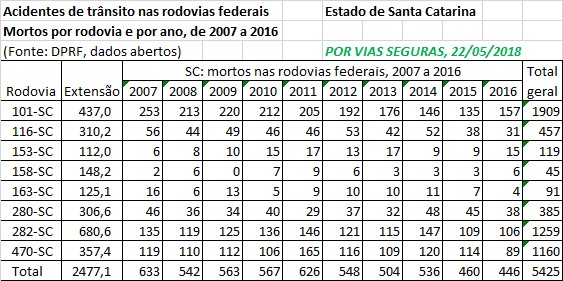 VF BR SC 2007a2016