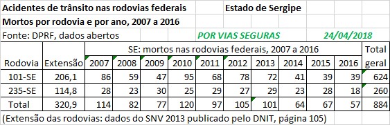 VF BR SE 2007a2016