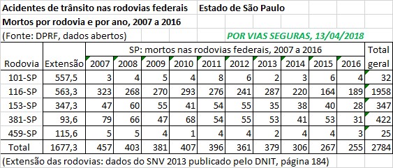 VF BR SP 2007a2016