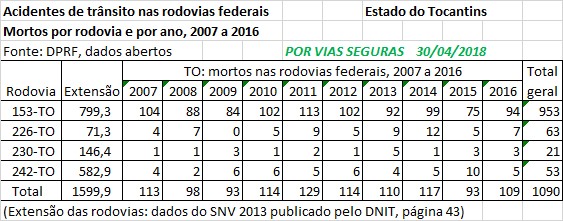 VF BR TO 2007a2016