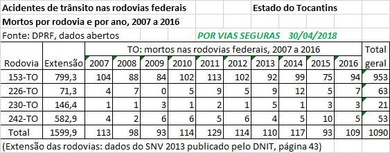 VF BR TO 2007a2016