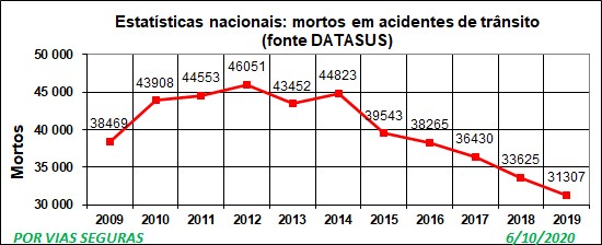 VF Datasus 2009a2019