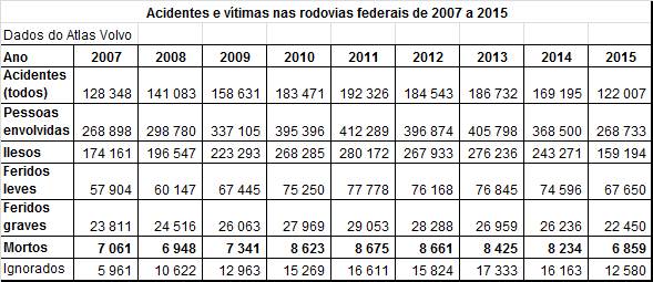 VF em AT 2007a2015 V2 Volvo2
