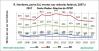 VF Por UF Nordeste parte sul 2007a2017