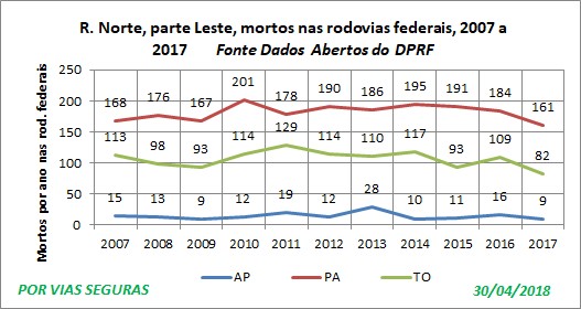 VF Por UF Norte parte leste 2007a2017