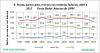 VF Por UF Norte parte leste 2007a2017
