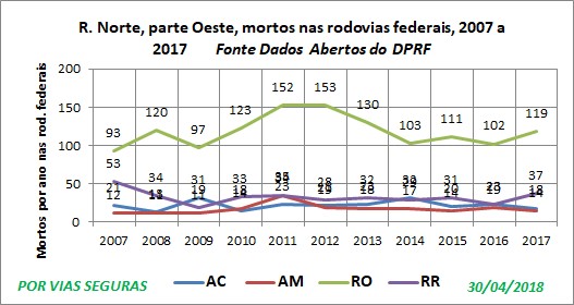 VF Por UF Norte parte oeste 2007a2017