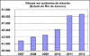 Vitimas_crimes_transito_homicidios_e_Lesoes_culposas_Estado-graf02