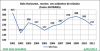 Vitimas_de_acidentes_BH_2001-2011-graf01