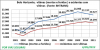 Vitimas_de_acidentes_BH_2001-2011-graf02