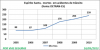 Vitimas_de_acidentes_ES_2005-2010-graf01
