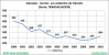 Vitimas_de_acidentes_Salvador_2000-2010-graf01