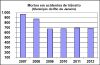 Vitimas_de_crimes_transito_homicidios_culposos-graf01